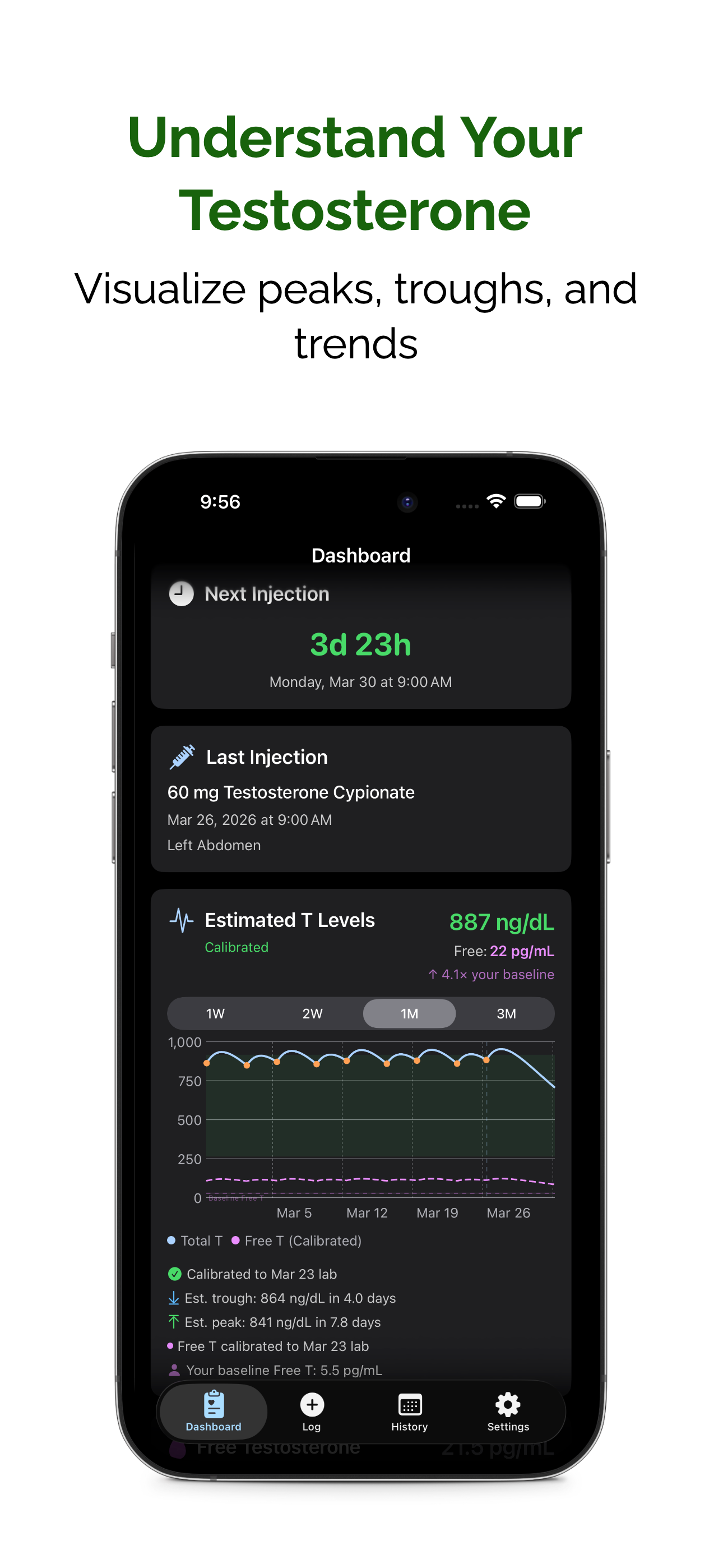 TTracker screenshot showing testosterone dashboard